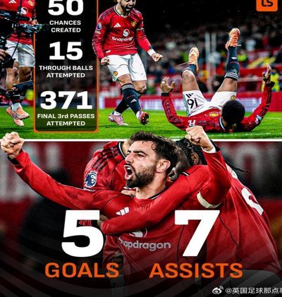 B费19助攻英超领跑，甩开第二名近两倍