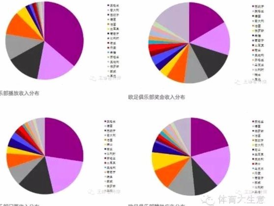 中超俱乐部亏损原因探究
