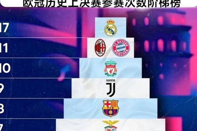 皇马“决赛之王” 克罗斯7次霸榜