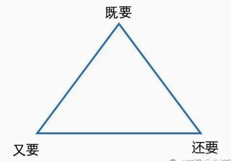 不可能三角定律：复杂系统中的三大核心权衡矛盾