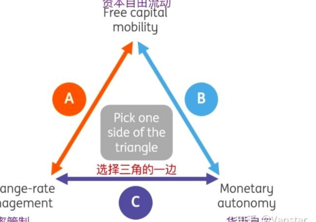 董路之不可能三角定律