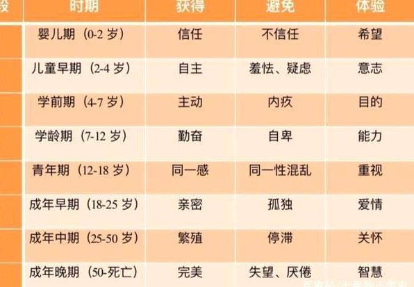 18岁以后的发展是学习能力比拼
