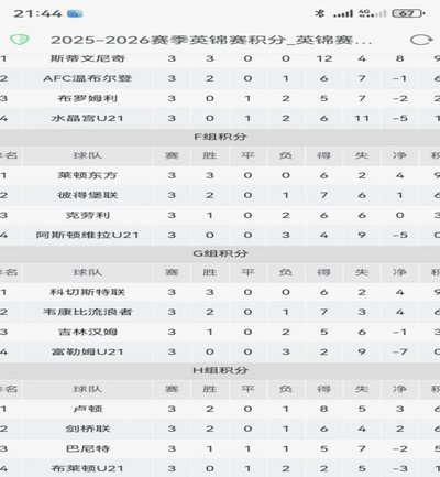 今天U20和B队都是2：1逆转，老大哥能逆转不