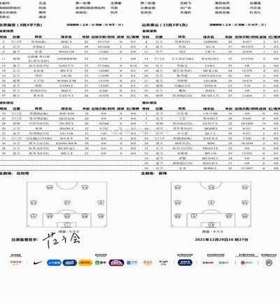 大连可为vs国安首发：刘邵子洋首秀，张玉宁领衔全华班