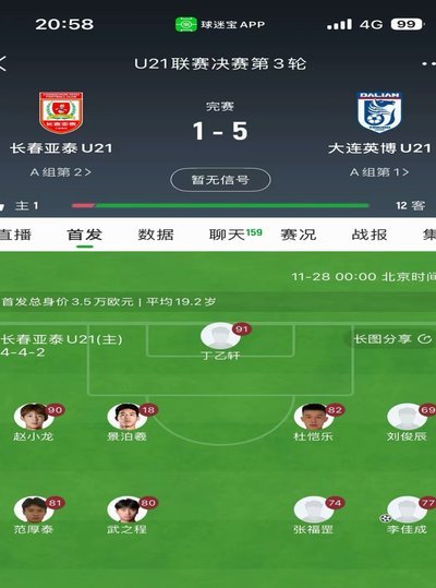 久尔U20未来之星：锁定这些0809球员！
