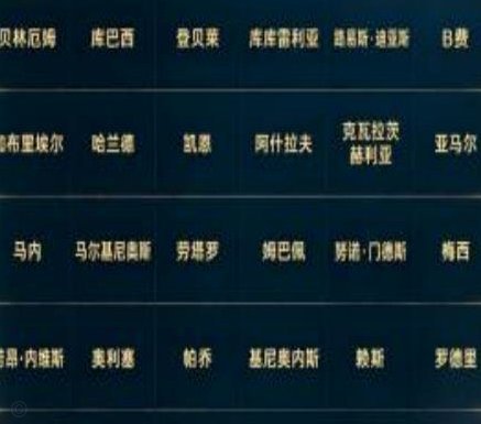 巴尔科拉摘得欧冠最佳 凯恩、亚马尔入选最佳阵容